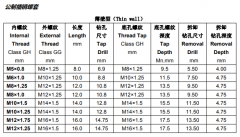 公制薄壁型插銷螺套規(guī)格技術(shù)參數(shù)對照表
