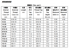 英制薄壁型插銷螺套規(guī)格技術(shù)參數(shù)對照表